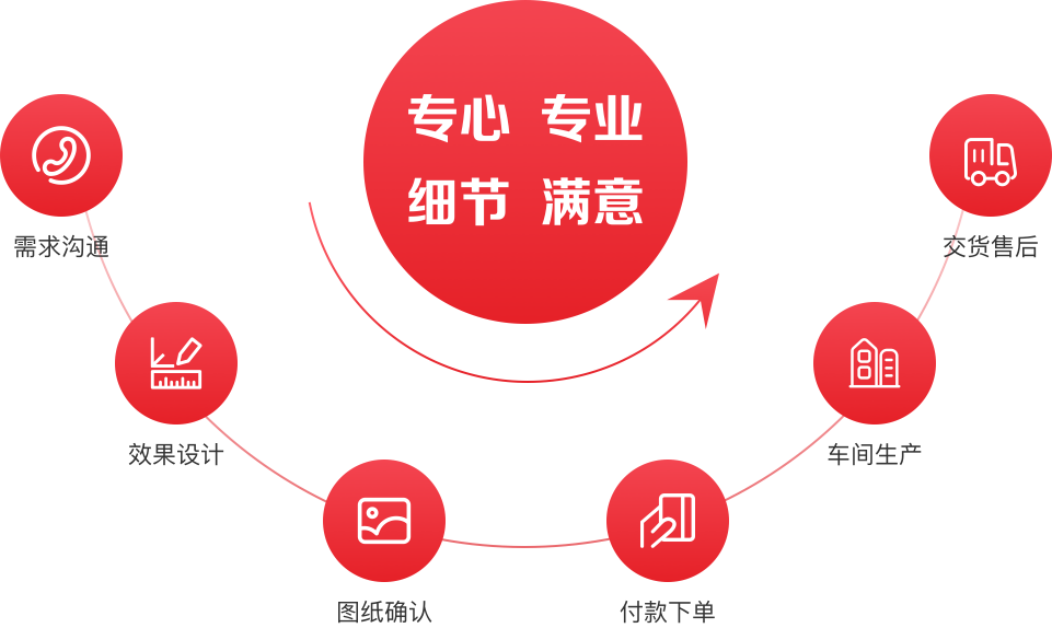 服務(wù)流程圖